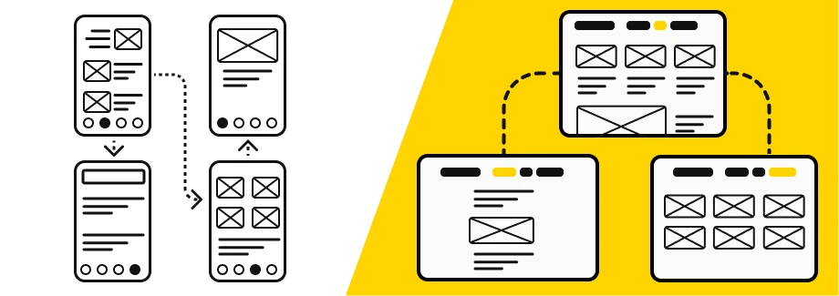 Dwa zestawy ekranów witryny lub aplikacji w stylu szkieletu są pokazane z łączącymi je kropkowanymi strzałkami, ilustrującymi projekt lub przepływ nawigacji. Tło jest w połowie białe, a w połowie żółte.