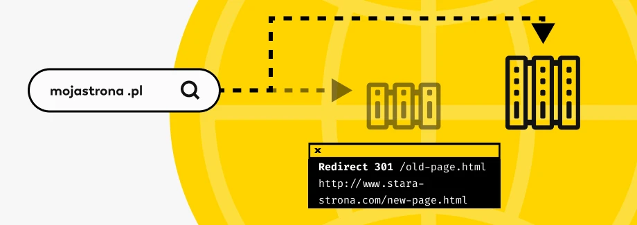Ilustracja przedstawiająca wyszukiwanie mojastrona.pl, serwer i przekierowanie 301 ze starej strony.html na nową stronę.html na stara-strona.com, ze strzałkami wskazującymi proces przekierowania.